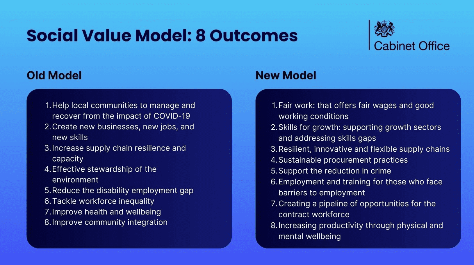 Social value model 8